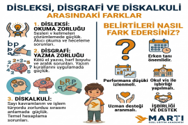 Disleksi, Disgrafi ve Diskalkuli Aras�ndaki Farklar?